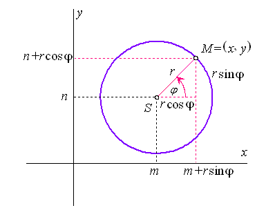 circle2