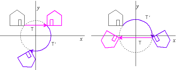 Similiar Geometric Transformations Keywords