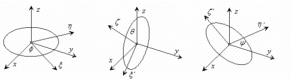 Eulerang