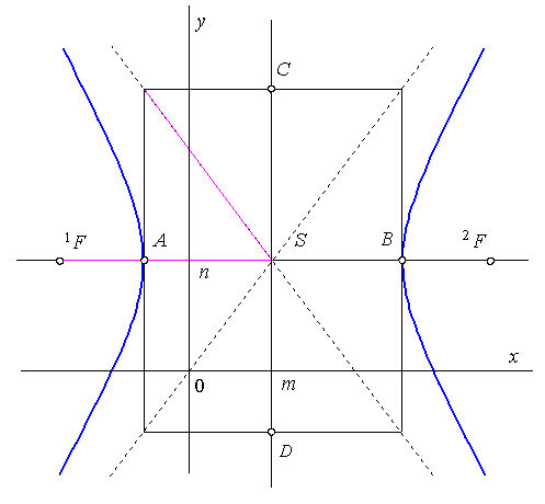 hyp011