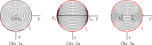 Obr.1a - 3a.