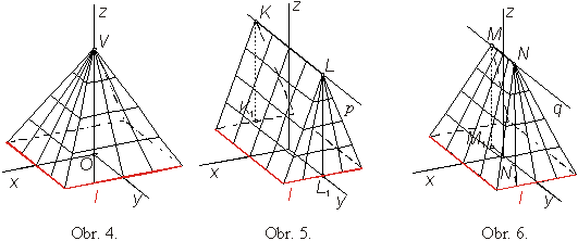 Obr. 4 - 6.