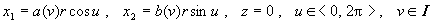 the parametric representation