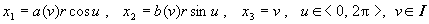 (4) - The parametric representation