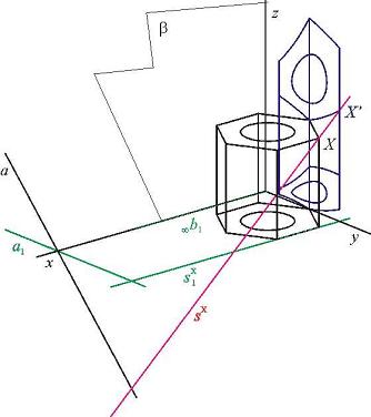 Obr. 2a - The quadratic view of a machine part under the projection  (b)