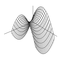 Hyperbolick paraboloid