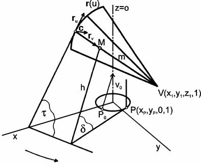 Fig.1