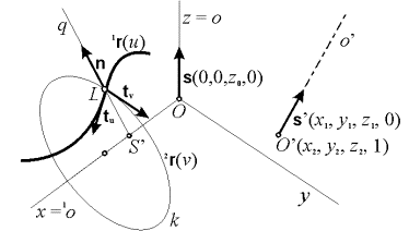 Fig. 2.