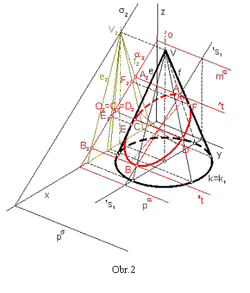 Textov pole:  

Obr.2
