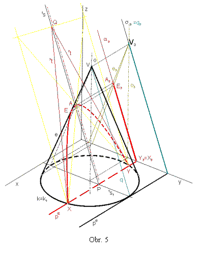 Textov pole:  

Obr. 5
