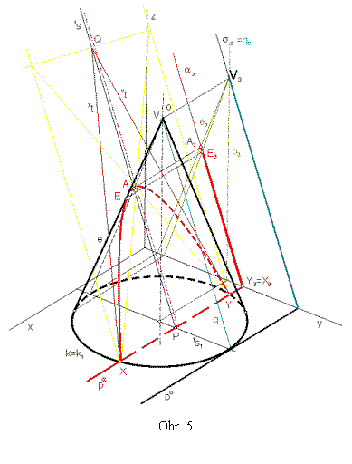 Textov pole:  

Obr. 5
