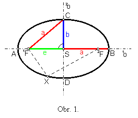 Obr. 1.