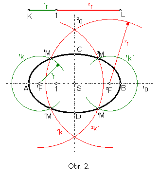 Obr. 2.
