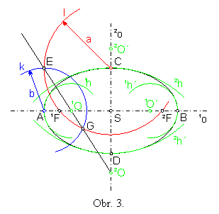Obr. 3.