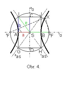 Obr. 4.