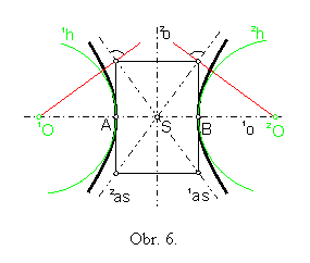 Obr. 6.