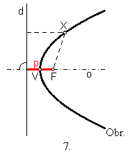 Textov pole:  Obr. 7.