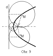 Obr. 9