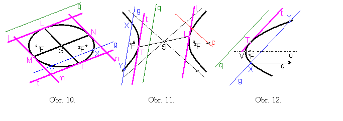 Obr. 10, Obr. 11, Obr. 12.