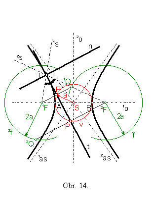 Obr. 14.