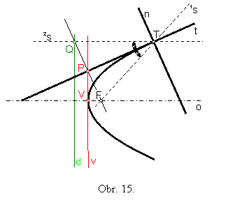 Obr. 15.