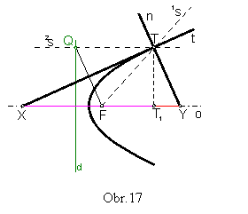 Obr.17