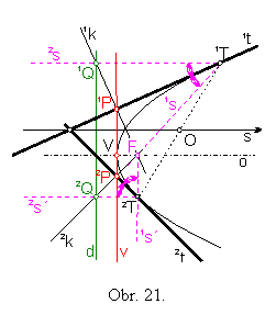 Obr. 21.