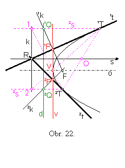 Obr. 22.