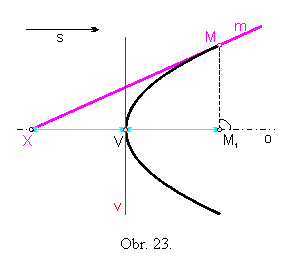 Obr. 23.