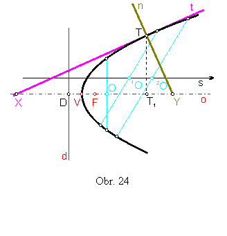 Obr. 24