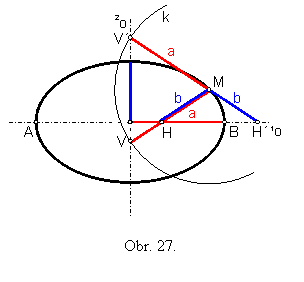 Obr. 27.