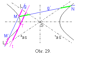 Obr. 29.