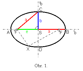 Textov pole:  

Obr. 1.
