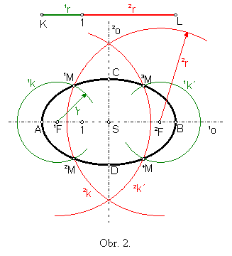 Textov pole:  

Obr. 2.
