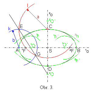 Textov pole:  
Obr. 3.
