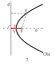 Textov pole:  Obr. 7.