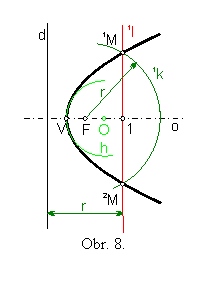 Textov pole:  
Obr. 8.

