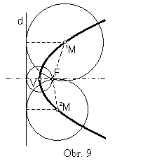 Textov pole:  
Obr. 9
