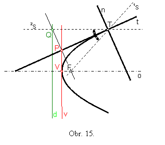 Textov pole:  

Obr. 15.
