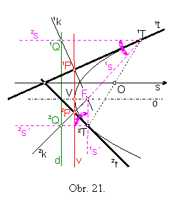 Textov pole:  

Obr. 21.
