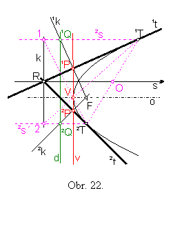 Textov pole:  

Obr. 22.
