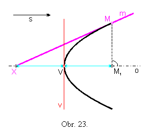 Textov pole:  

Obr. 23.
