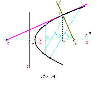 Textov pole:  

Obr. 24
