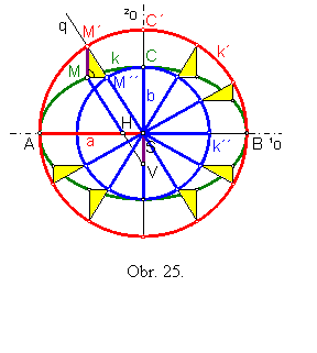 Textov pole:  

Obr. 25.
