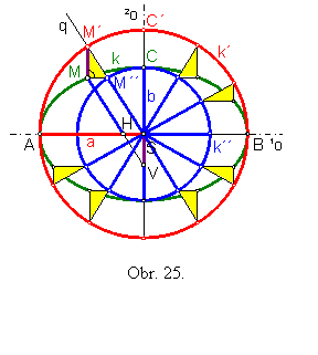 Textov pole:  

Obr. 25.
