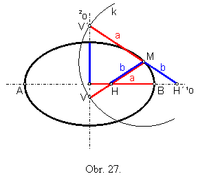 Textov pole:  

Obr. 27.
