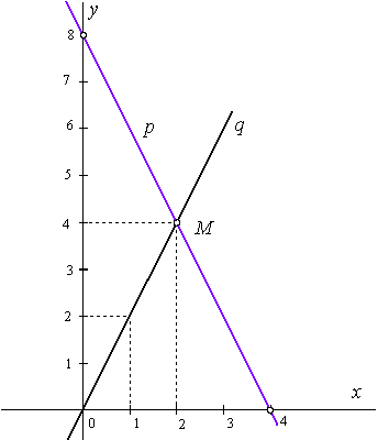 obr9