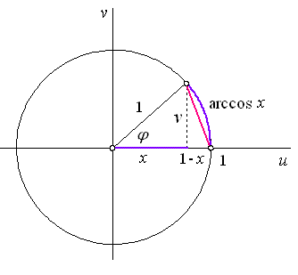obrcy2