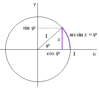 obr1sin