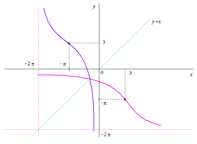 obr3